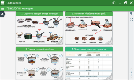 ТЕХНОЛОГИЯ. Кулинария