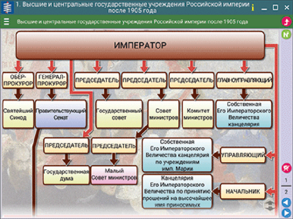 Наглядная история. История России. XX - начало XXI века. 9 класс